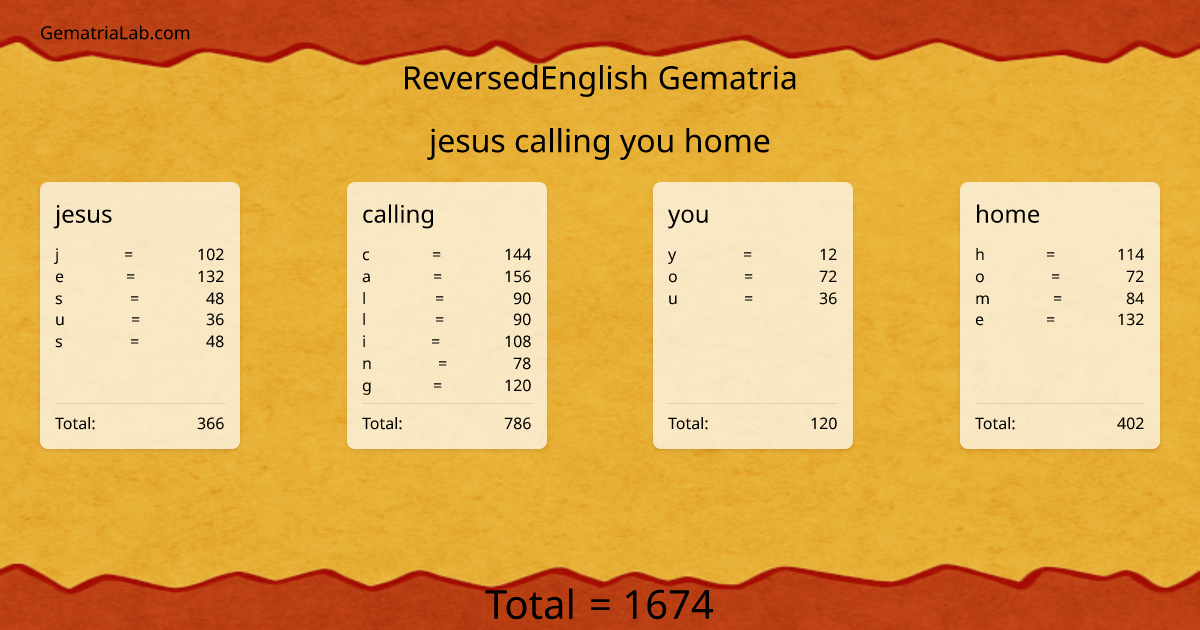 jesus calling you home in reversedEnglish Gematria